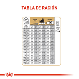 BHN GERMAN SHEPHERD ADULT - TABLA DE RACION.png